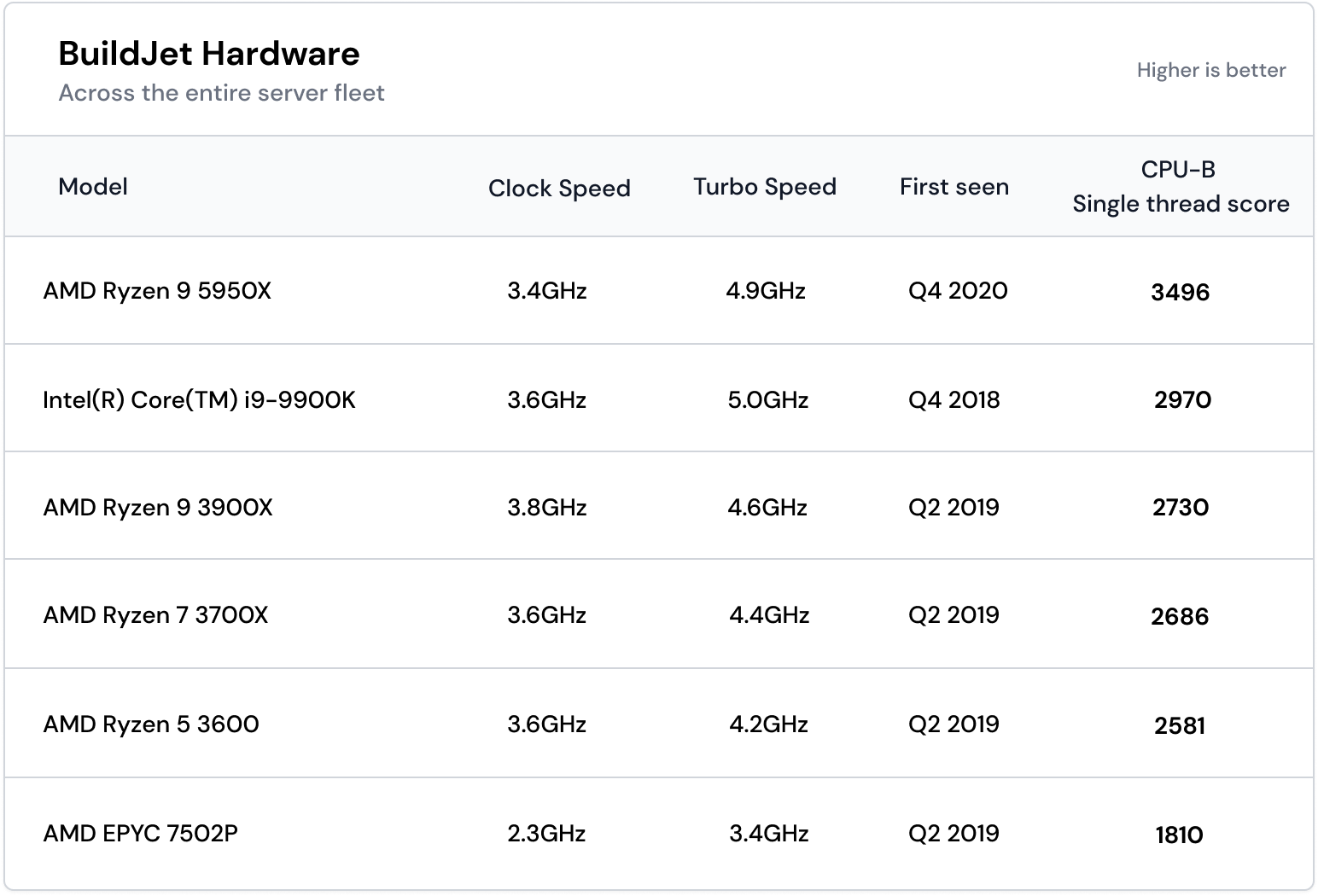 Currently available BuildJet hardware Currently available BuildJet hardware